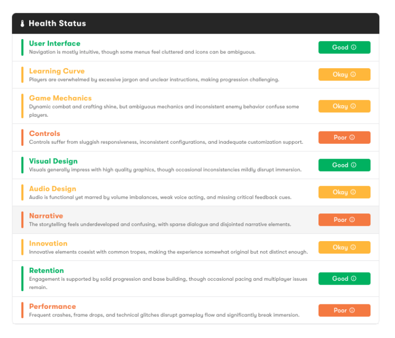 Health Status Scores